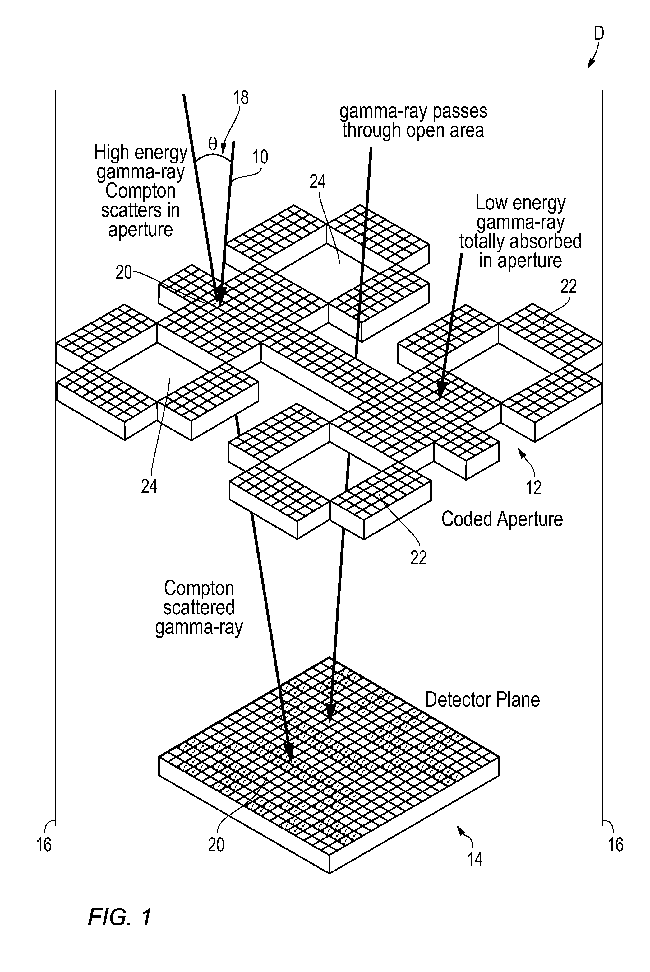 Coded aperture compton telescope imaging sensor