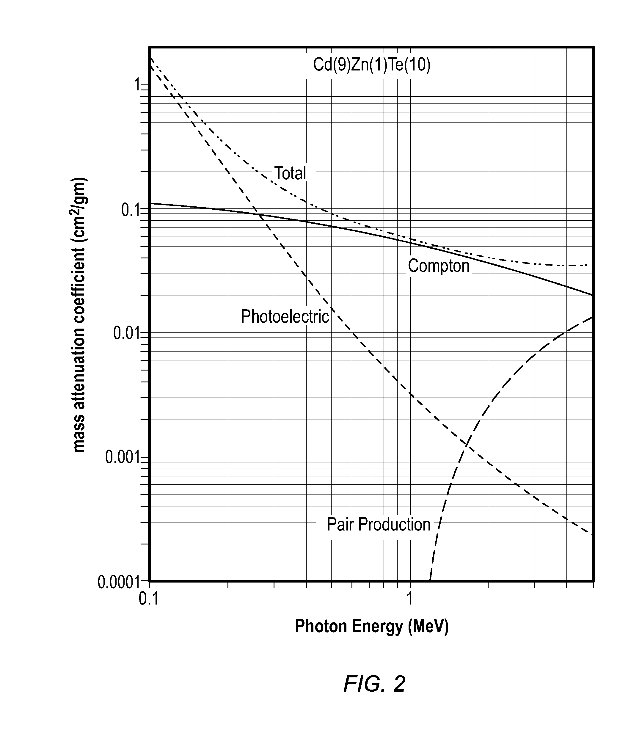 Coded aperture compton telescope imaging sensor