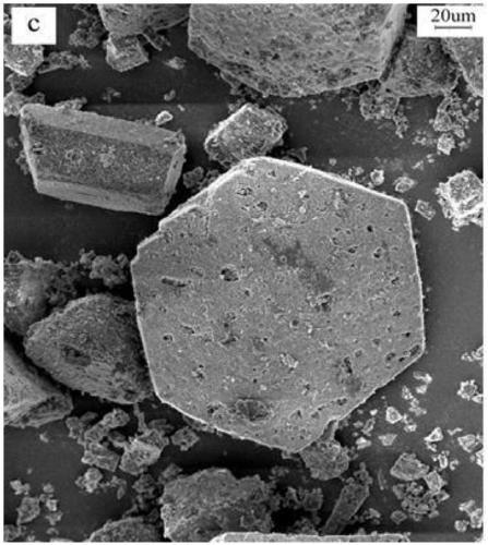 Composite crystal modifier for preparing alpha-type high-strength gypsum