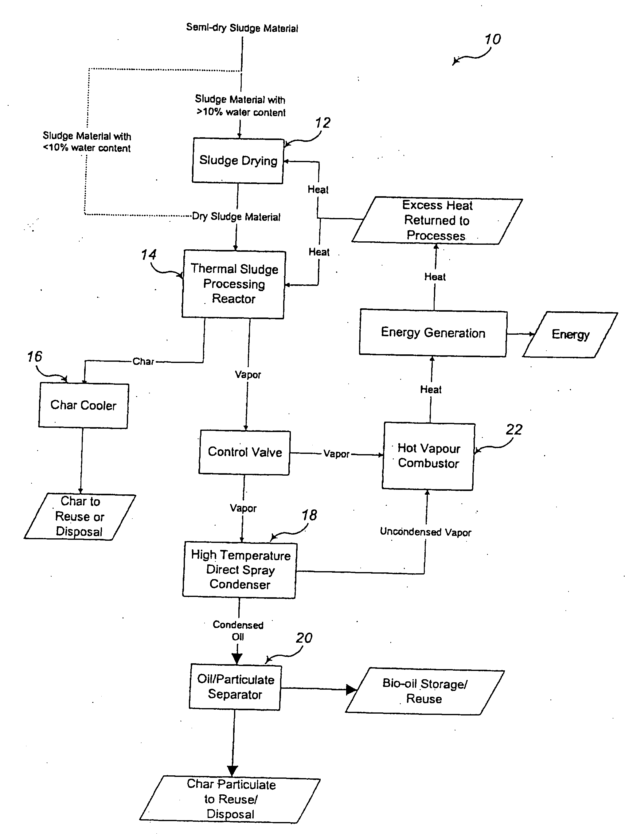 Systems and methods for organic material conversion and use