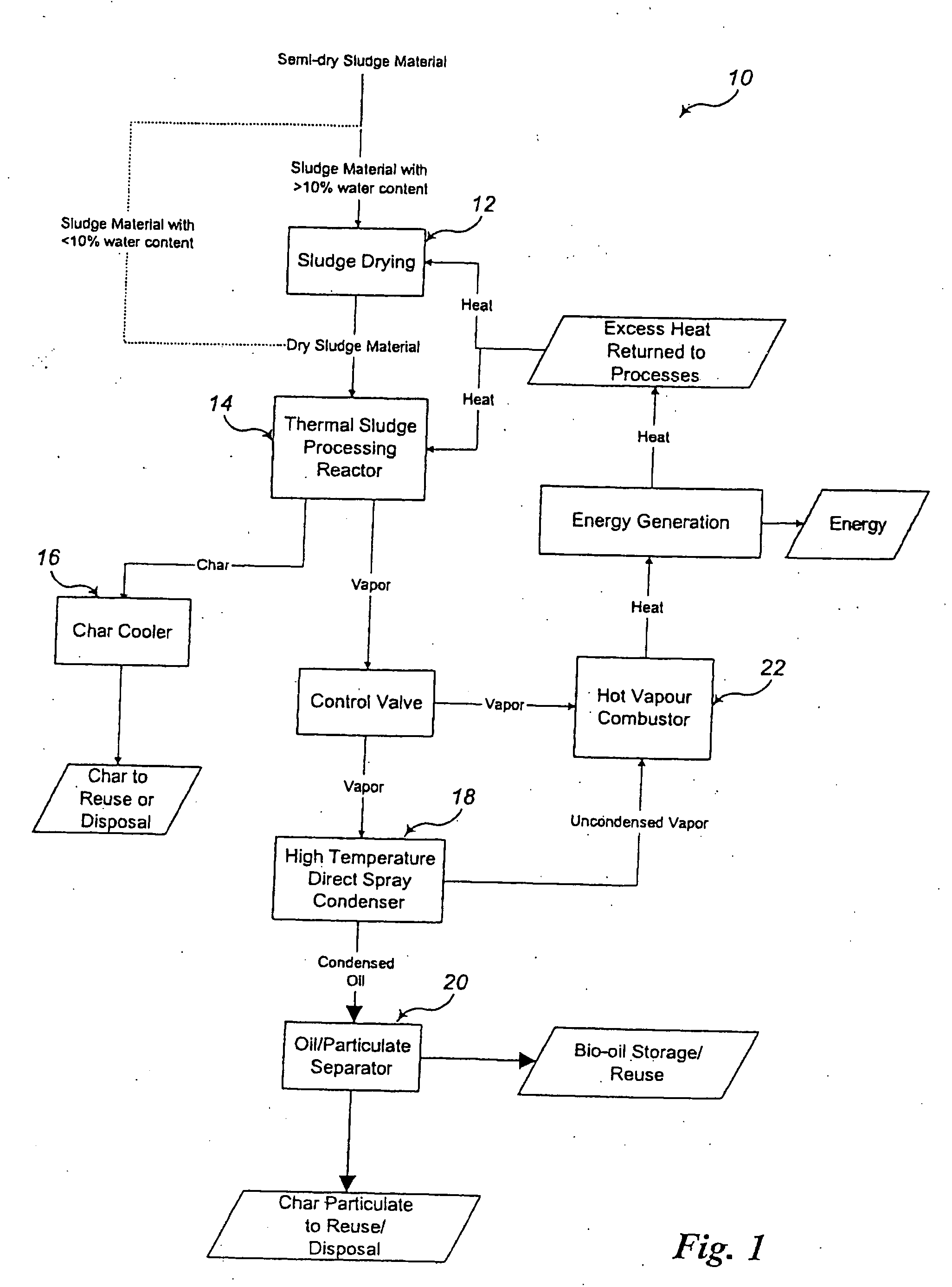 Systems and methods for organic material conversion and use