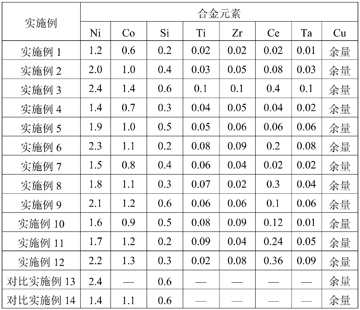 Copper alloy with disc-shaped precipitates and preparation method thereof