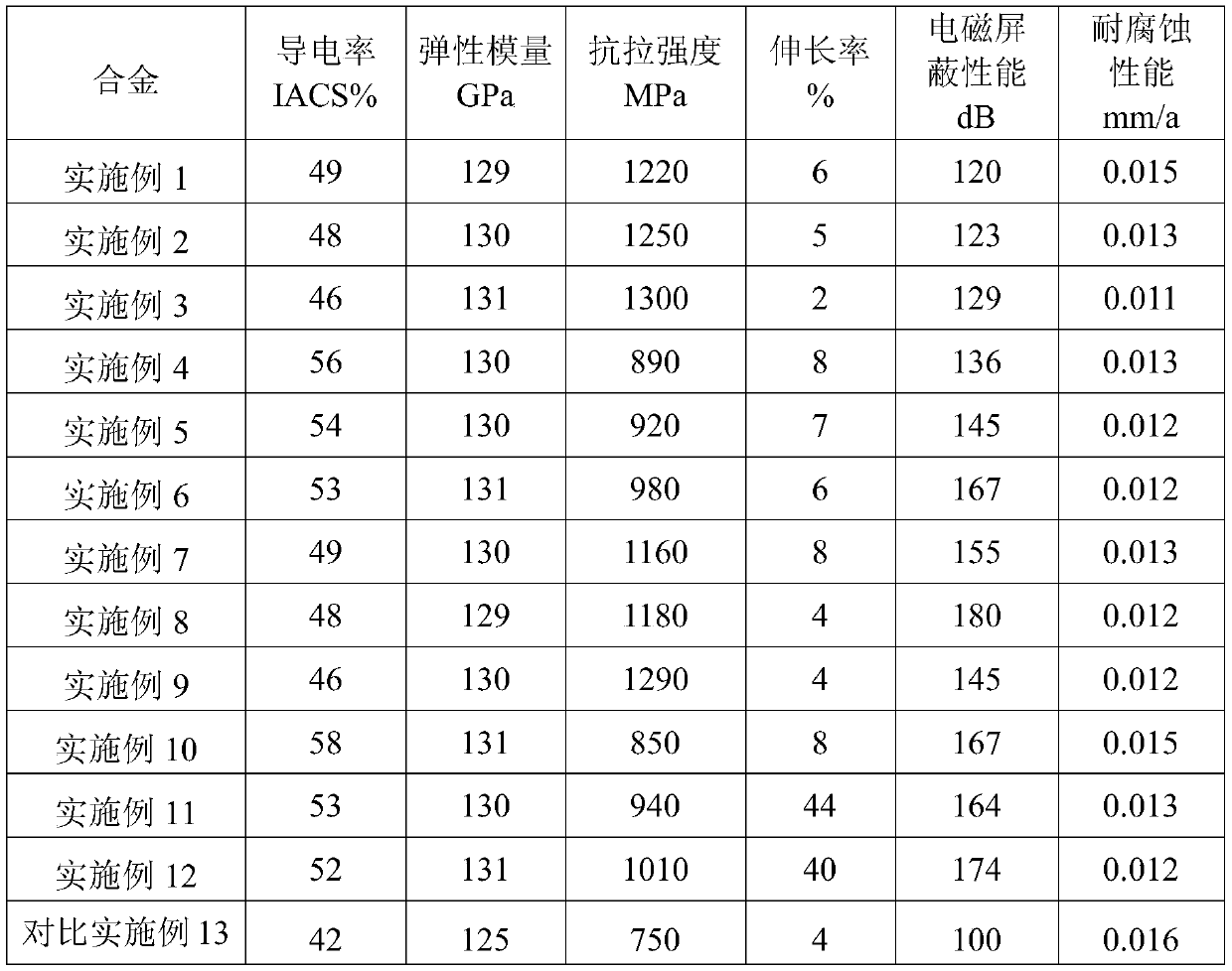 Copper alloy with disc-shaped precipitates and preparation method thereof