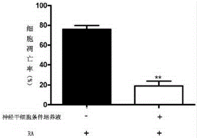 Method for inducing neuroblastoma cells to be differentiated to nerve cells