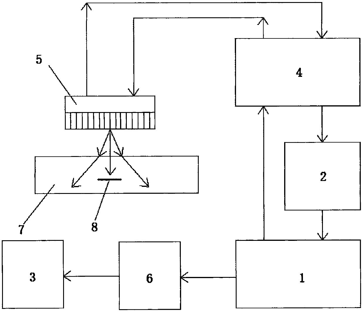 Air coupled ultrasonic phased array detection device