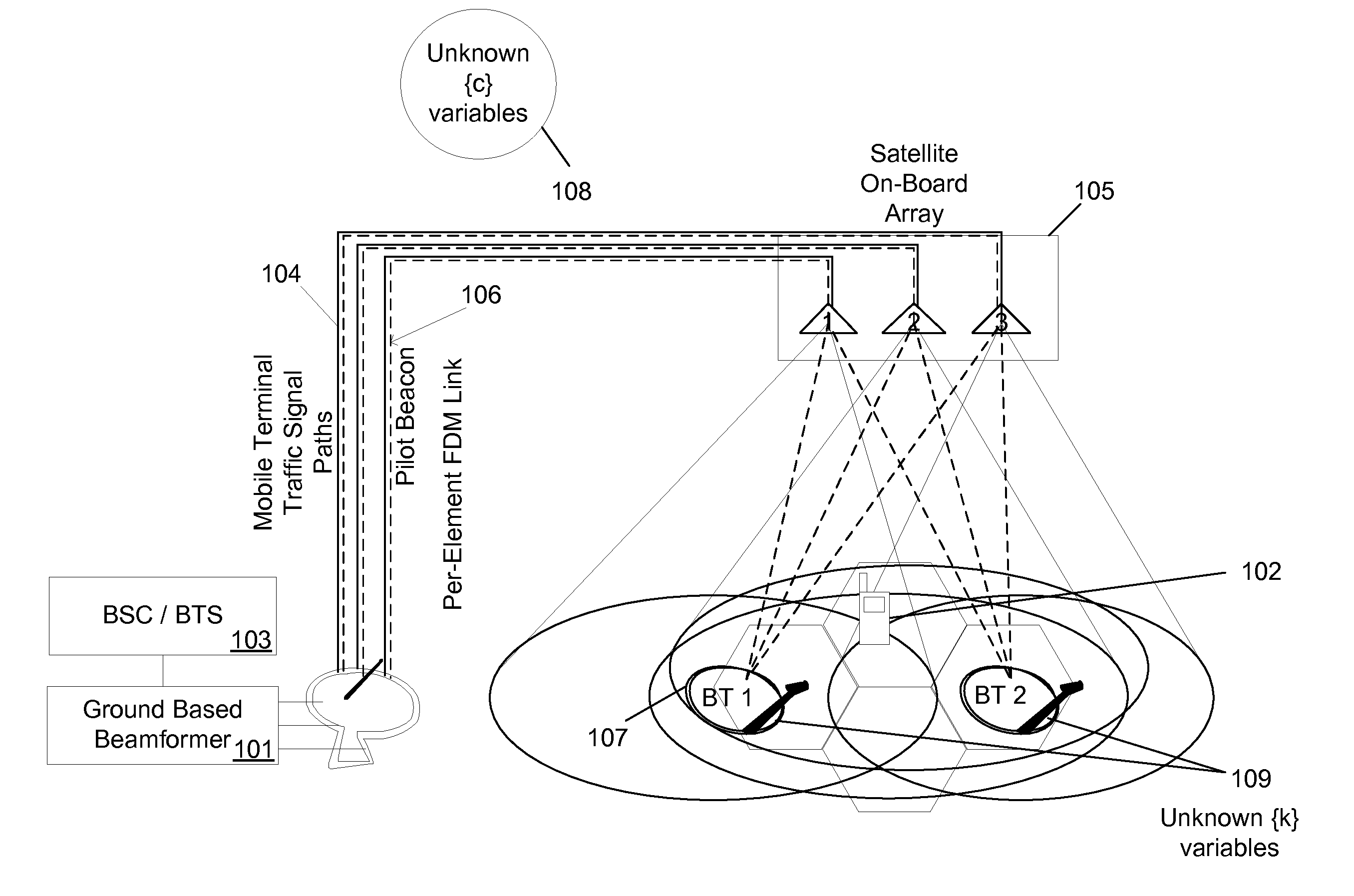 Method for iterative estimation of global parameters