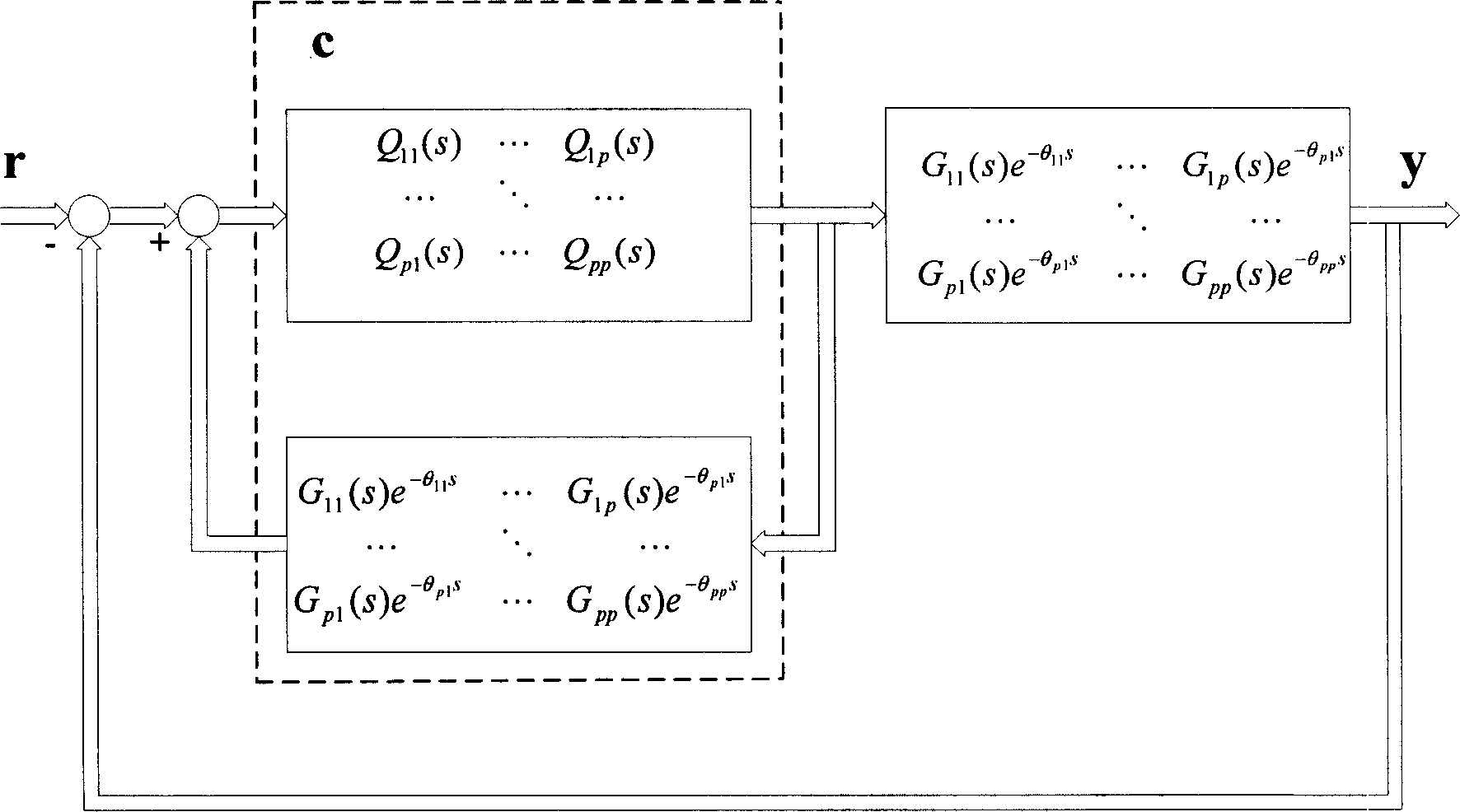 Resolution design method of decoupling controller of multivariable time delay system