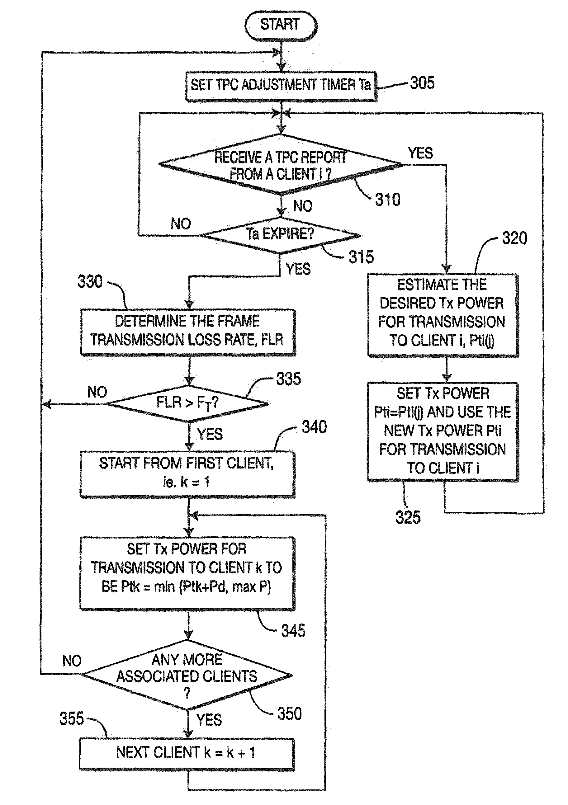 Method and apparatus for transmit power control in wireless networks