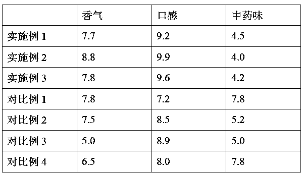 Traditional Chinese medicine granule flavoring agent