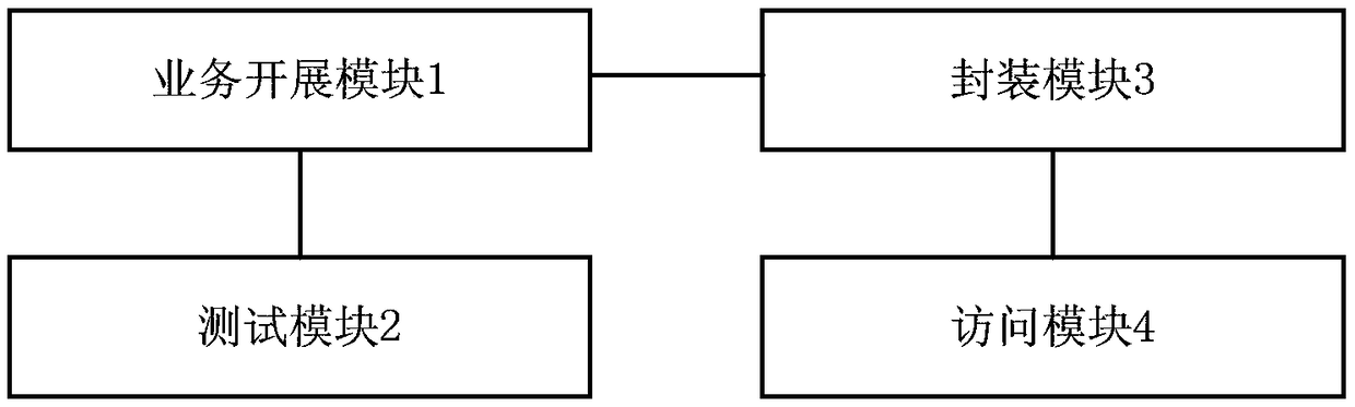 Blockchain public financing system