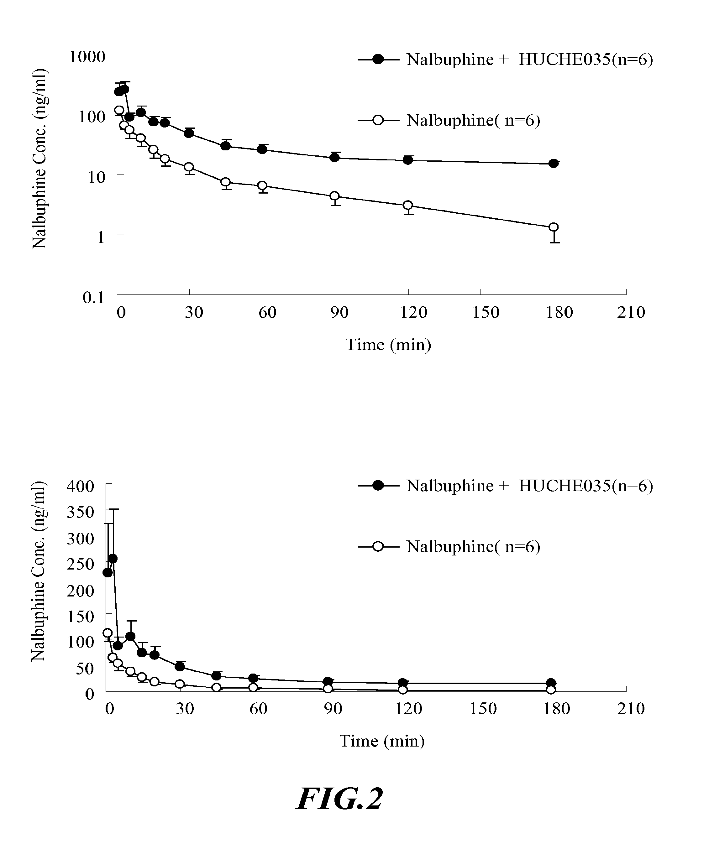 Inhibitors and enhancers of uridine diphosphate-glucuronosyltransferase 2b (UGT2B)