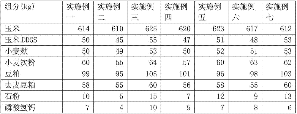 Piglet feed and preparation method thereof