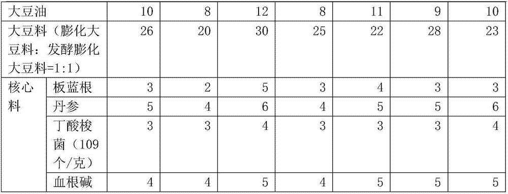 Piglet feed and preparation method thereof