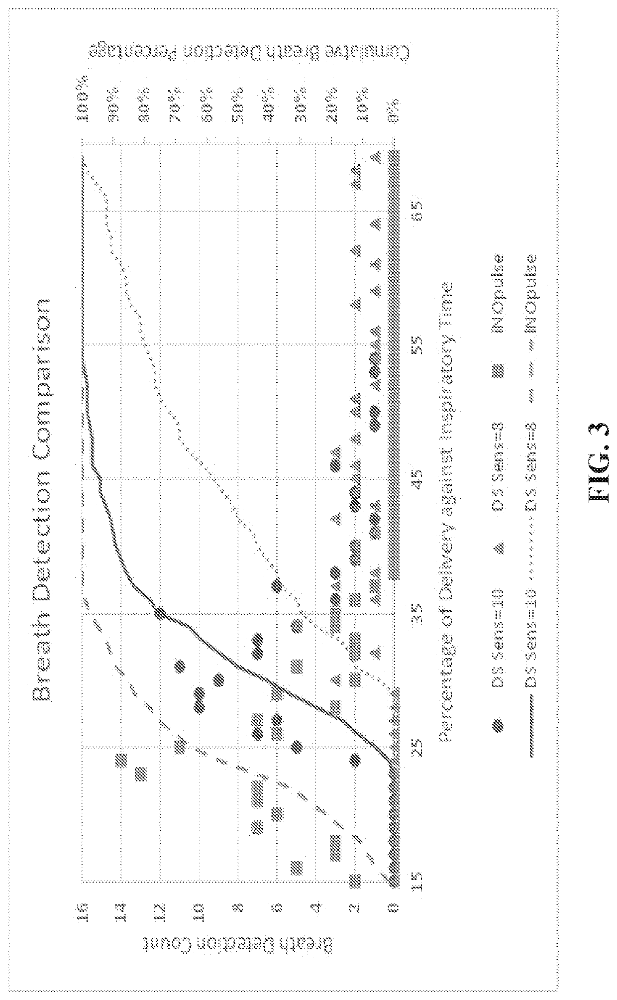 Method and apparatus for pulsatile delivery of nitric oxide