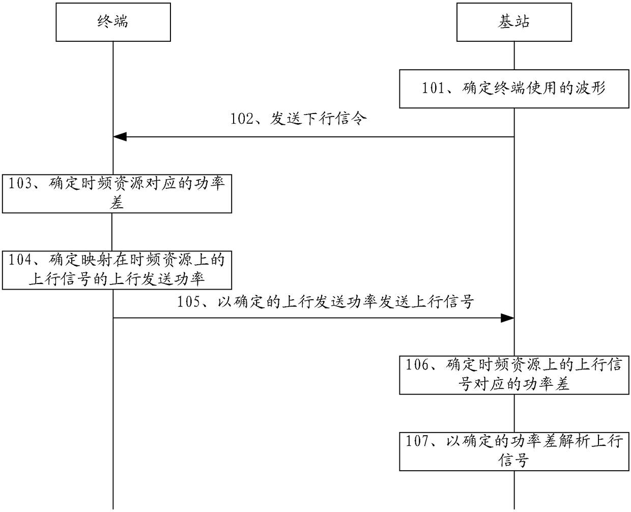 Transmitting method and receiving method for uplink signal, terminal and base station