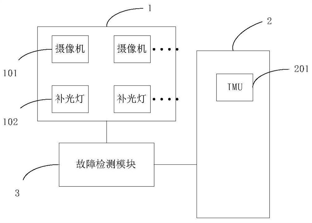 Automatic inspection system and automatic inspection method for equipment beside the ground rail