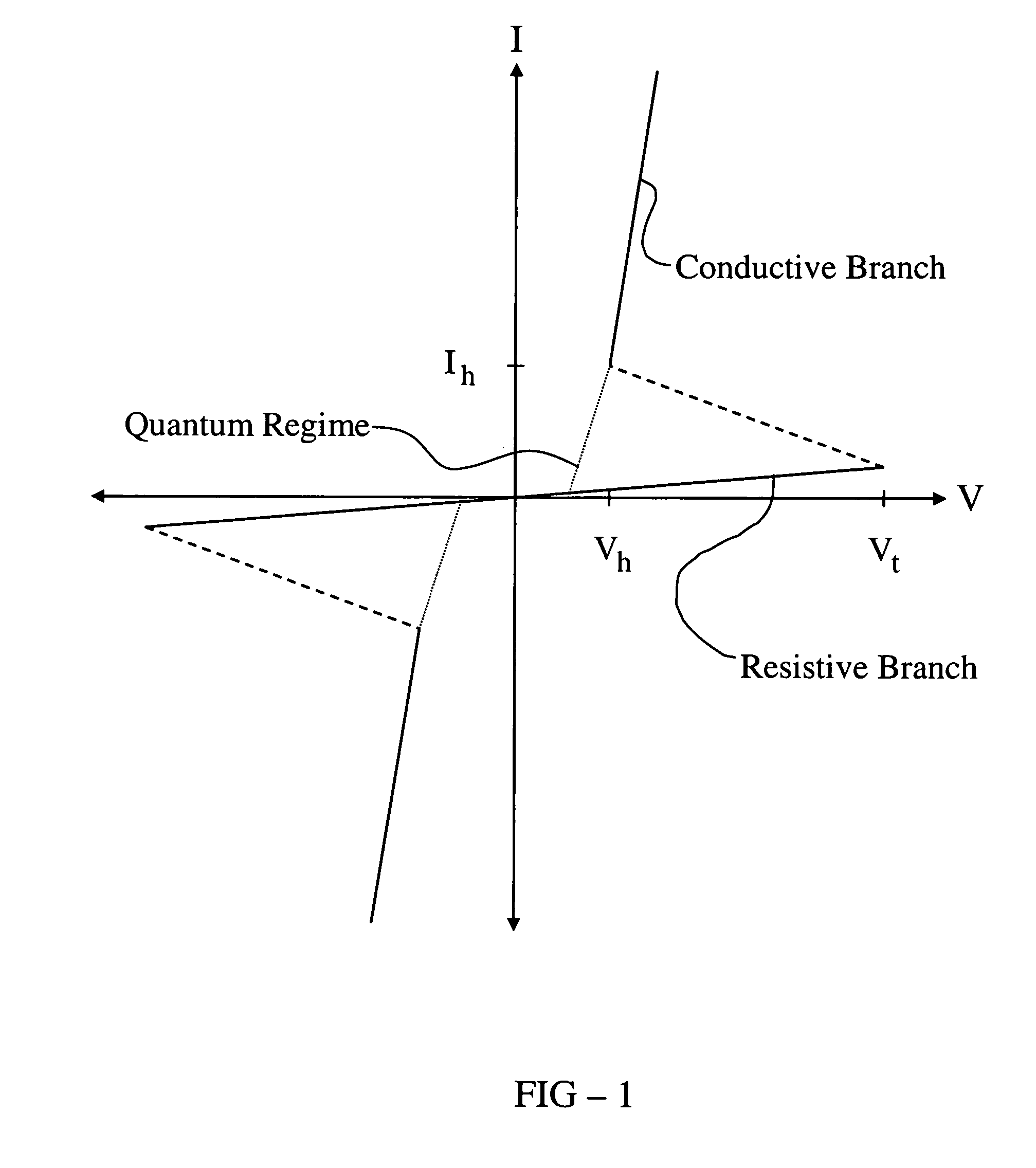 Multi-functional chalcogenide electronic devices having gain