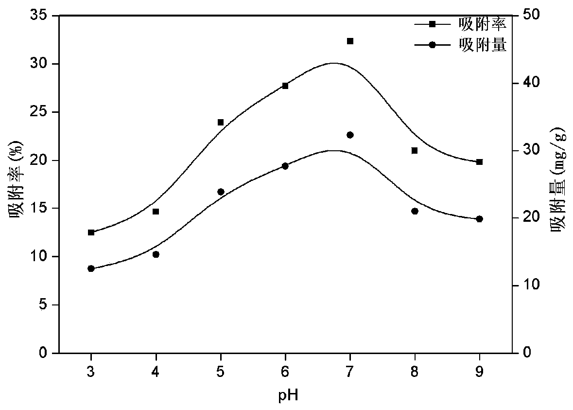 A biosorbent for adsorbing thallium ions and its preparation method and application