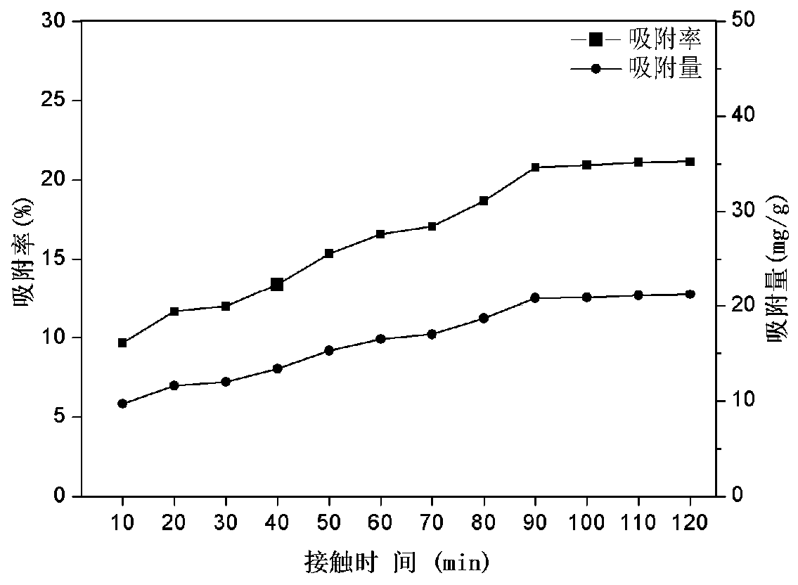 A biosorbent for adsorbing thallium ions and its preparation method and application