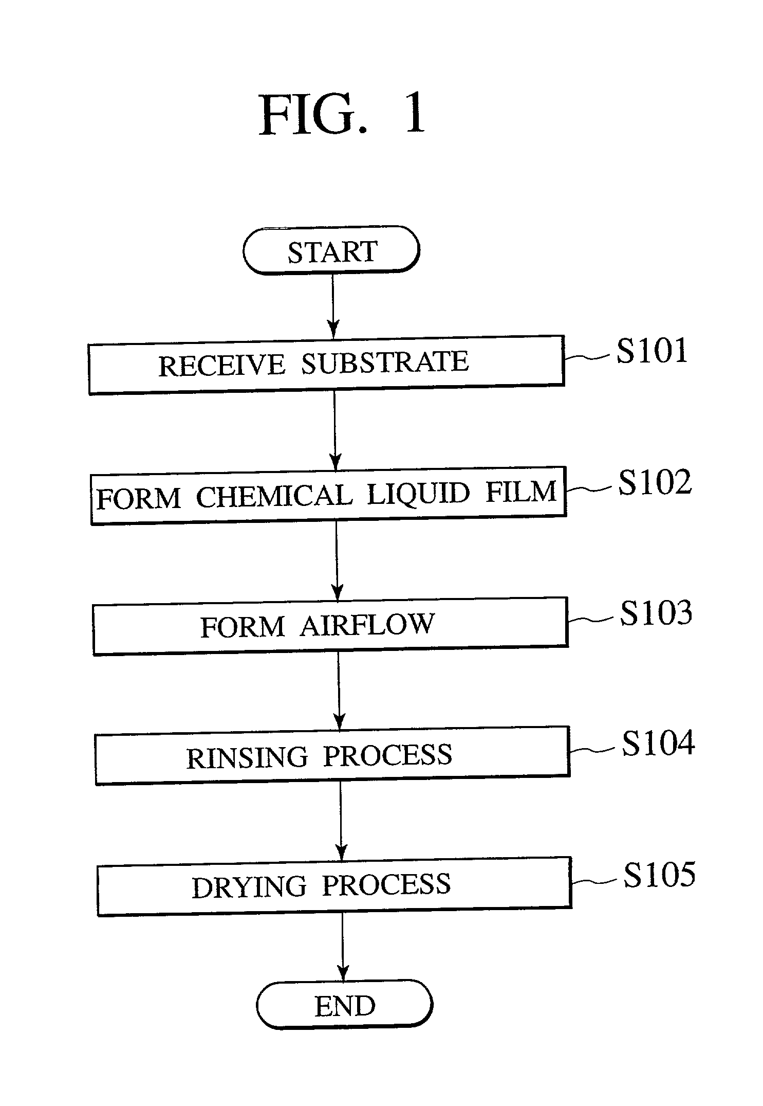 Chemical liquid processing apparatus for processing a substrate and the method thereof