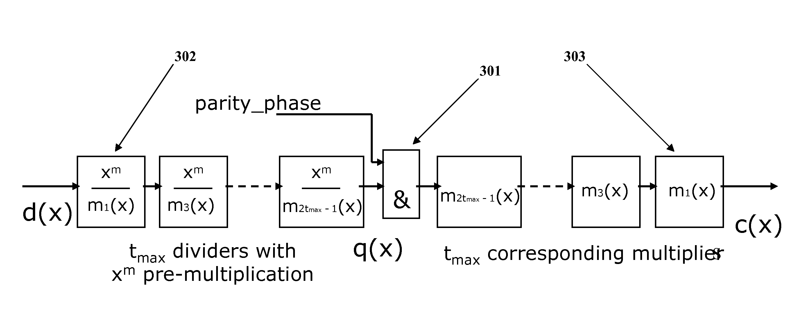 Programmable error correction capability for BCH codes