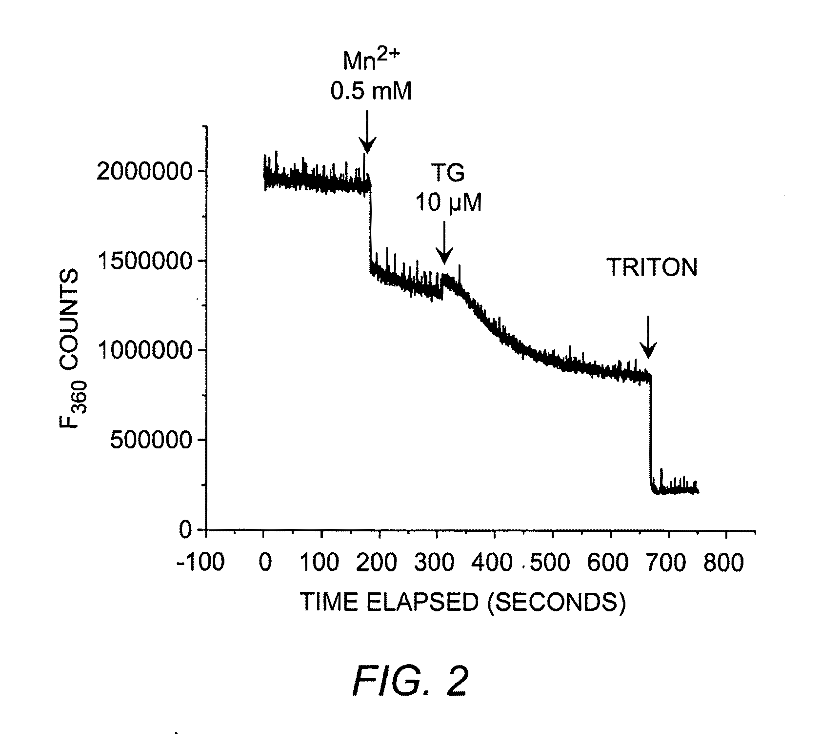 Compositions and Methods for Modulating Store-Operated Calcium Entry