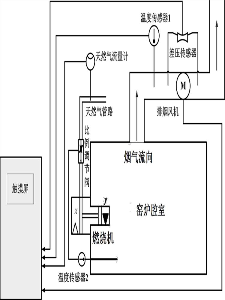 A system and method for self-adaptive regulation and control of low-temperature kiln exhaust fan