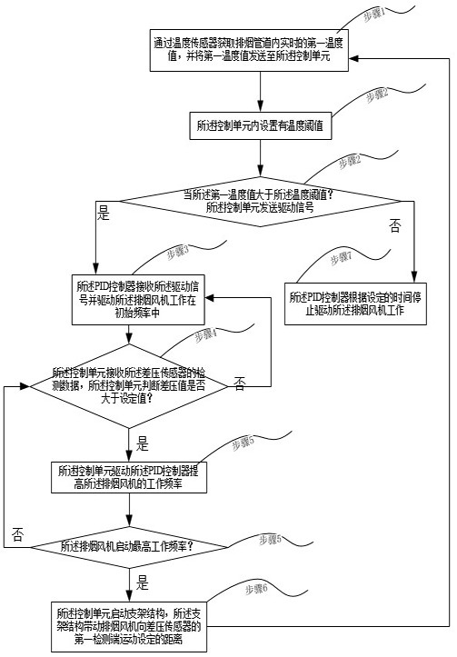 A system and method for self-adaptive regulation and control of low-temperature kiln exhaust fan