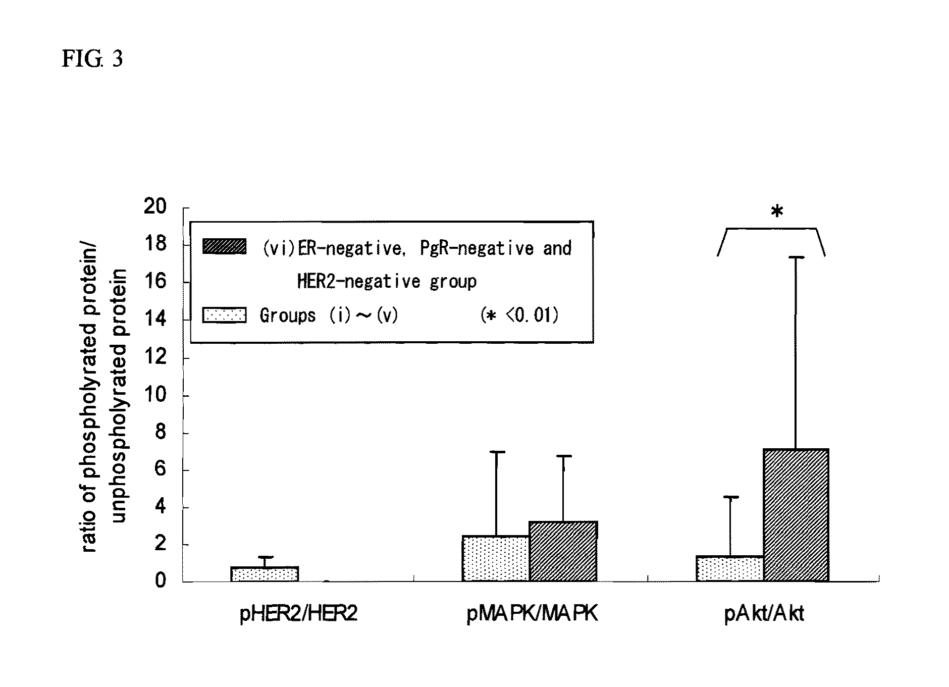 Preventive or remedy for er-negative and her2-negative breast cancer and method of screening the same