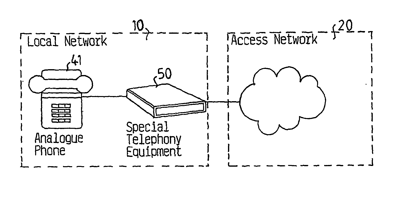 Network breaker