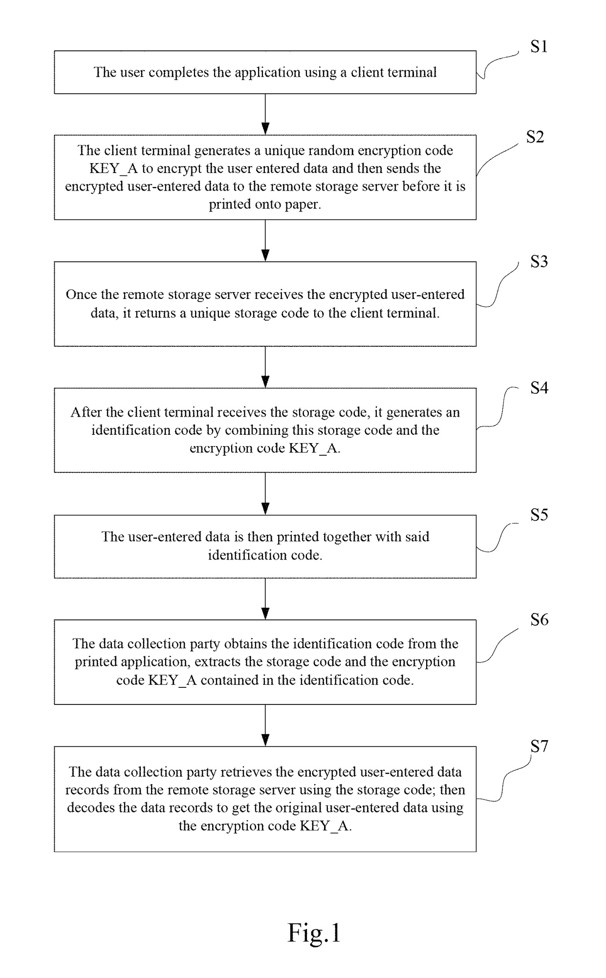 Electronic and paper combined data submission, printing, and retrieval method and its system