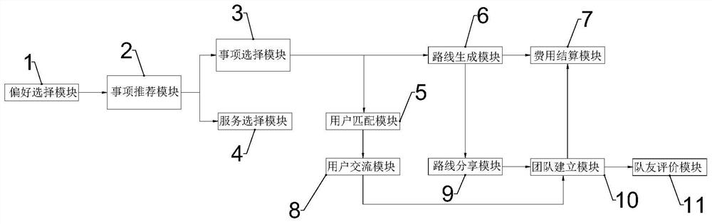 An Internet-based travel customization system and method