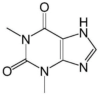 A kind of method of synthesizing theophylline