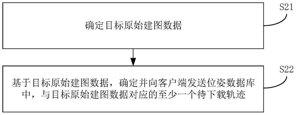 Map management method and device and computer readable storage medium