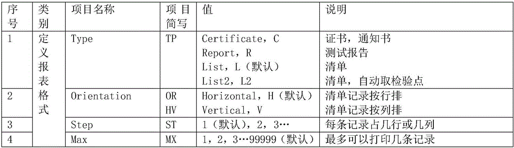 Excel annotation-based report generation method