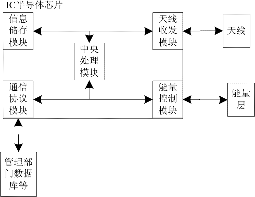 Paper electronic tag with thin RFID (Radio Frequency Identification Device) chip and making method thereof