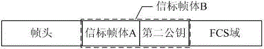 Method and system for encrypting, hiding and discovering of WIFI access point