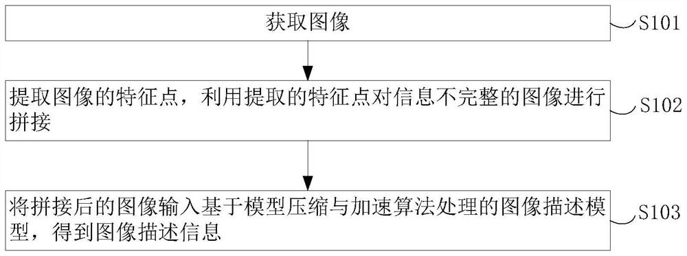 Off-line blind person visual assisting method and device