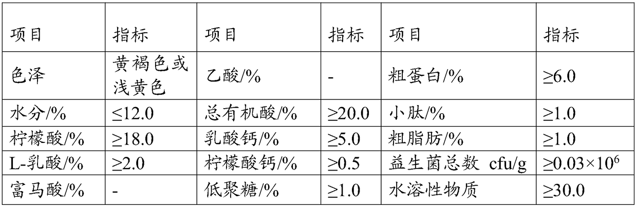 Preparation method of acidification calcium salt zymohydrolysis feed for livestock and poultry