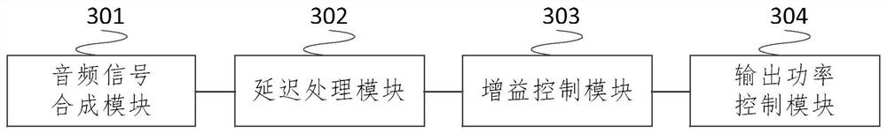 Loudspeaker output power control method and system