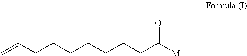 Antimicrobial preservative compositions for personal care products