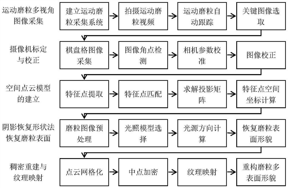 A method for acquiring three-dimensional topography of multiple surfaces of moving abrasive particles