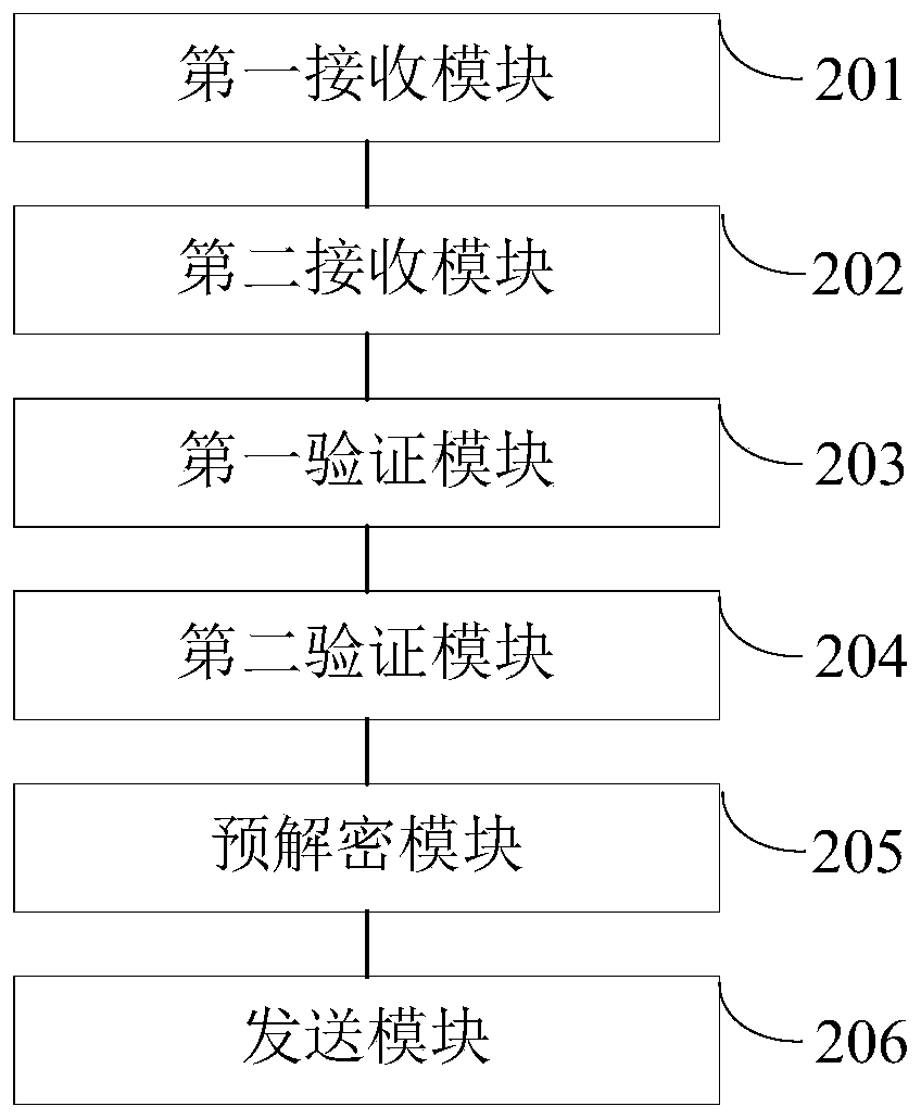 Security publishing and subscribing system and publishing and subscribing method based on block chain technology