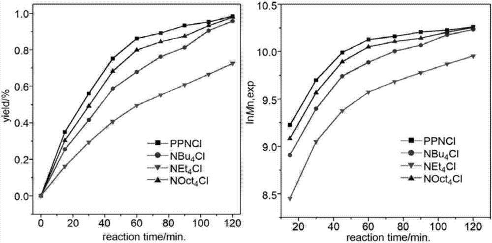 Catalyst system for preparing polyether material for aviation