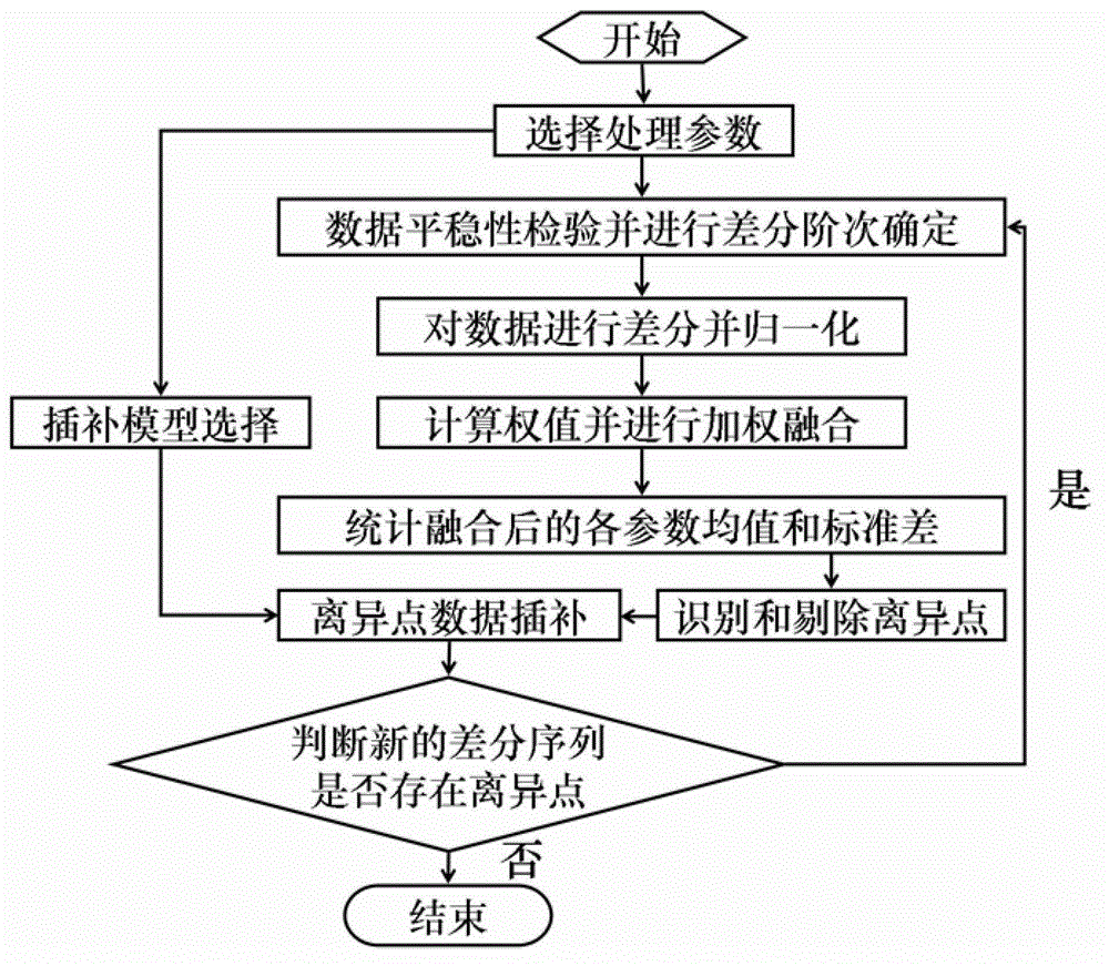 A method for authenticity testing of marine water color remote sensing products