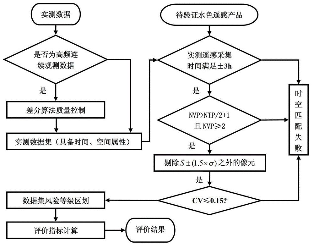 A method for authenticity testing of marine water color remote sensing products