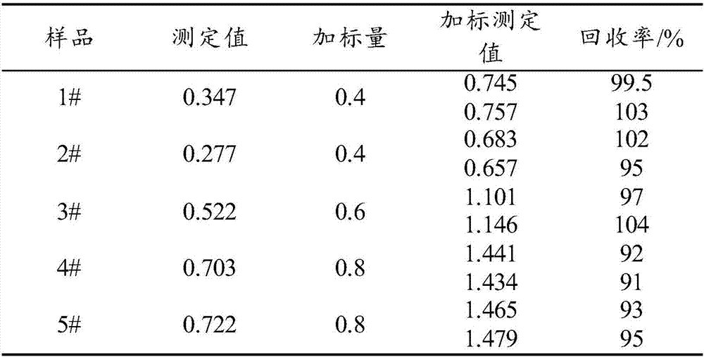 Method for extracting and separating silver by double-aqueous phase system