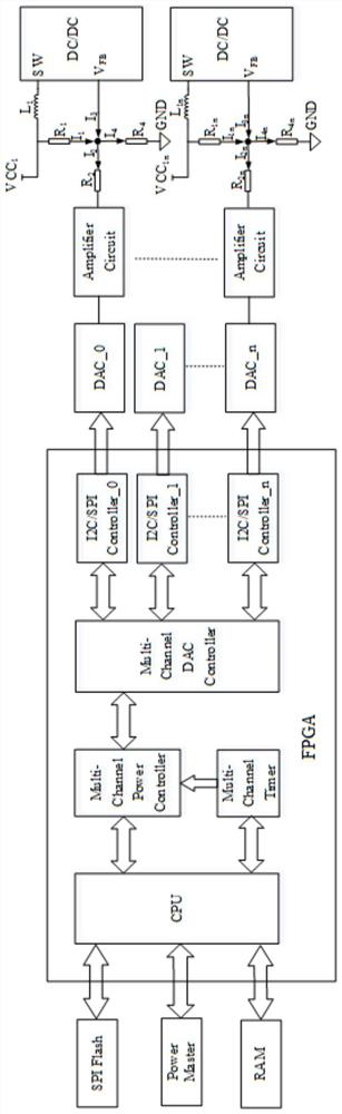 Method and device for controlling rise time of module test power supply