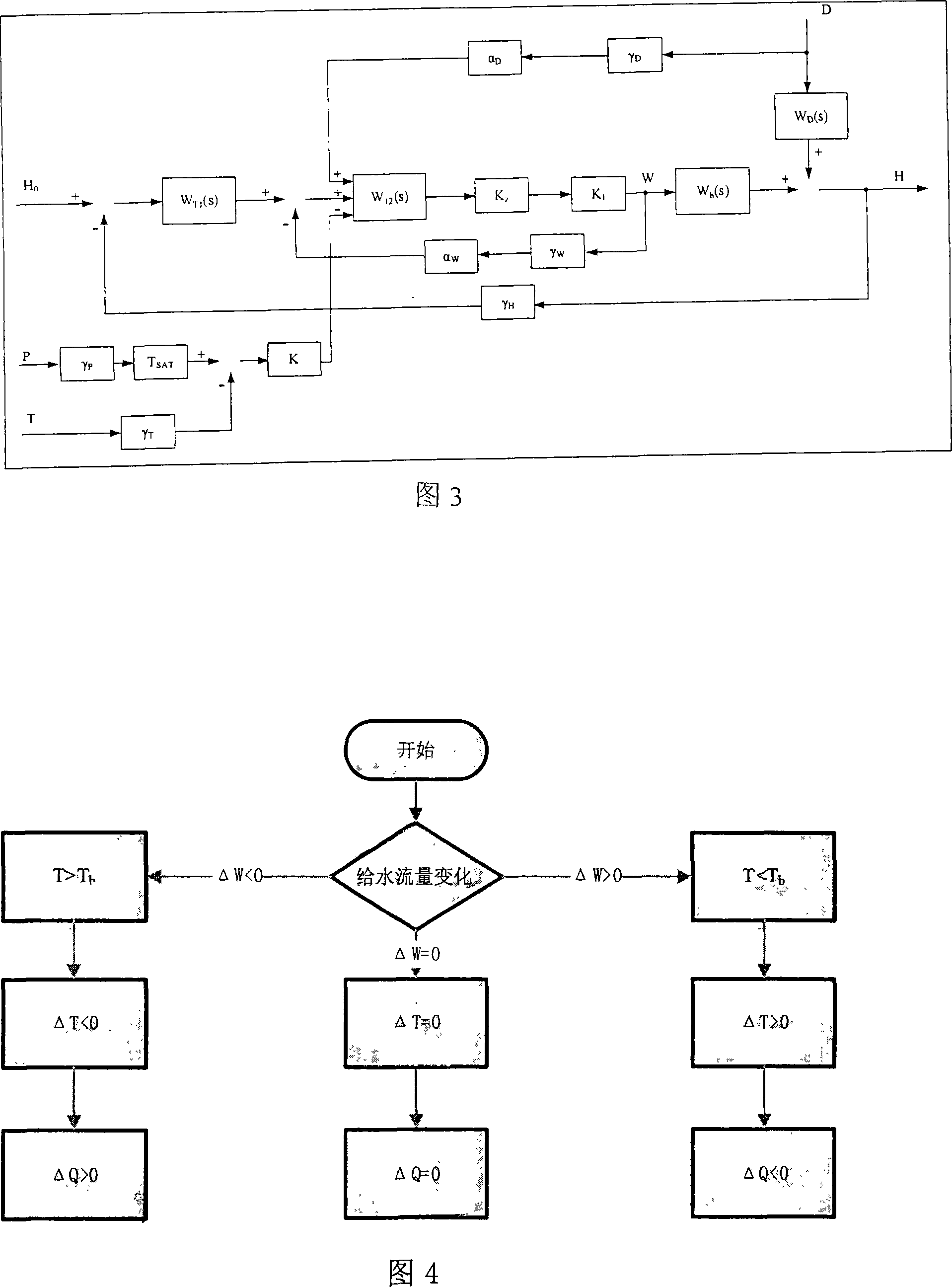 Method for correcting water level of steam drum based on temperature and pressure