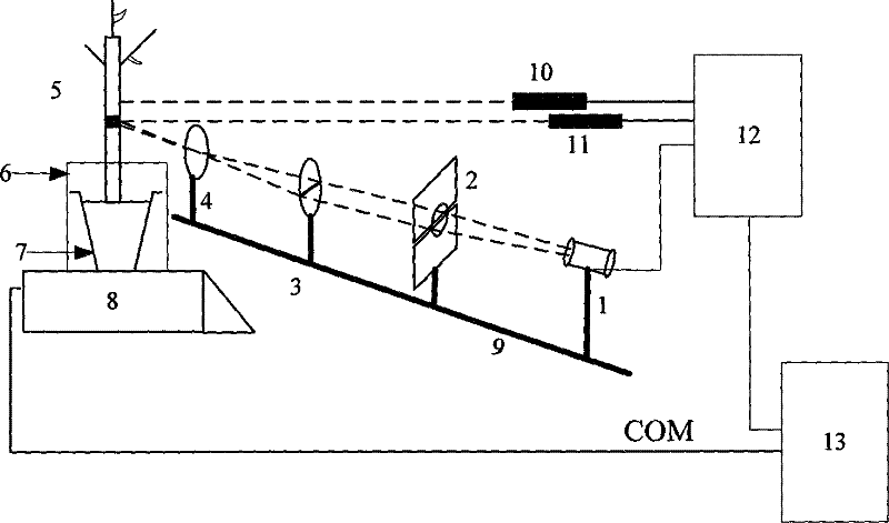 Laser heat pulse-based plant stem flow and transpiration water consumption detection device